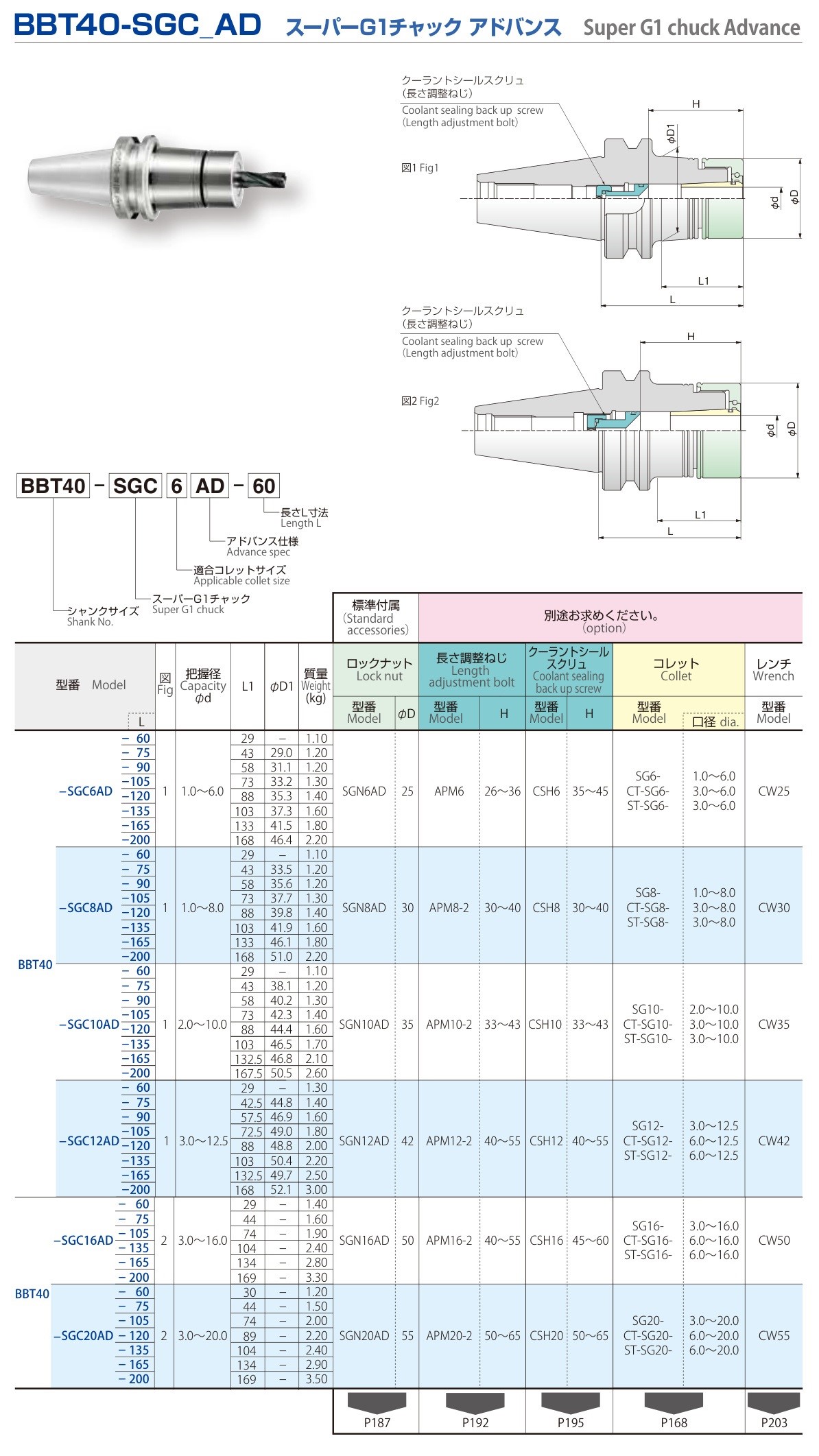 BBT40-SGC_AD