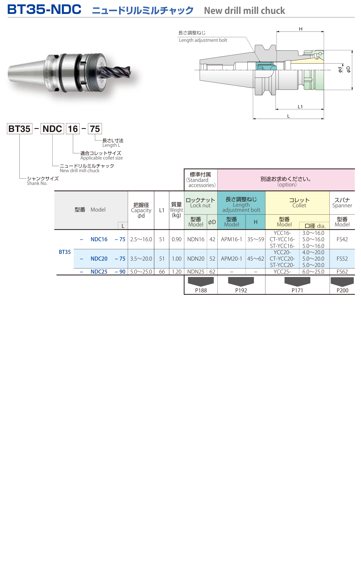 BT35-NDC