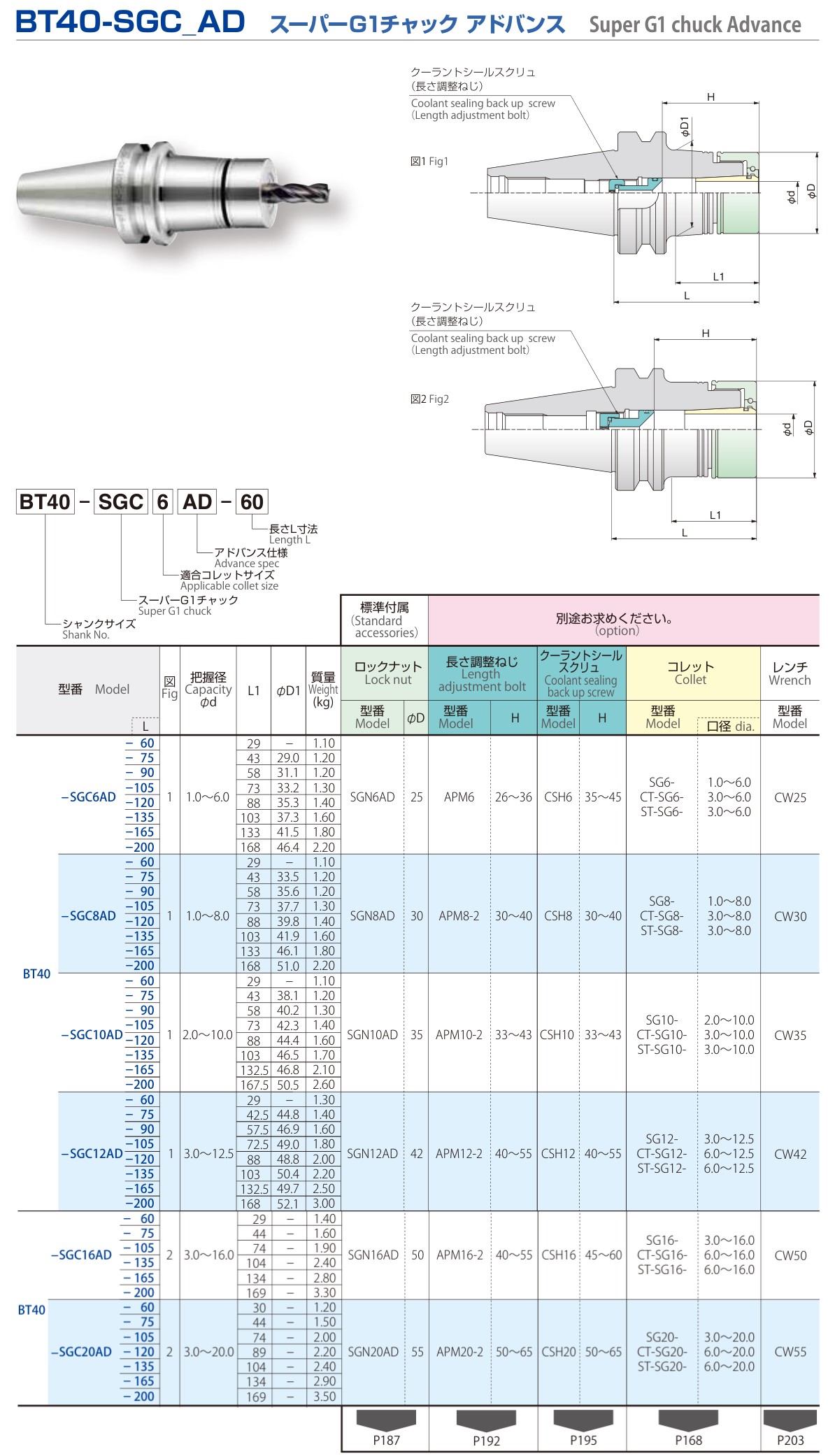 BT40-SGC_AD