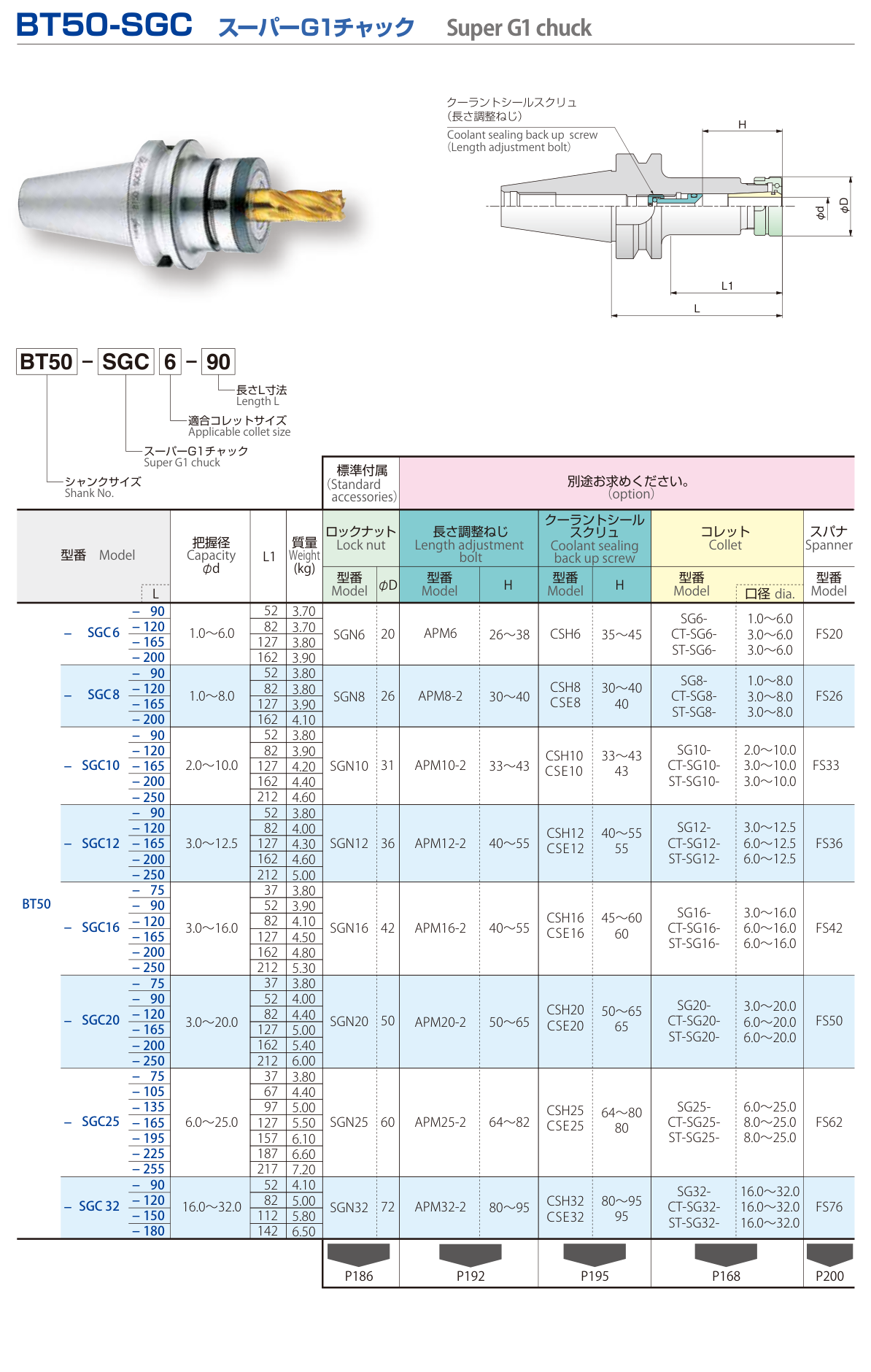 BT50-SGC