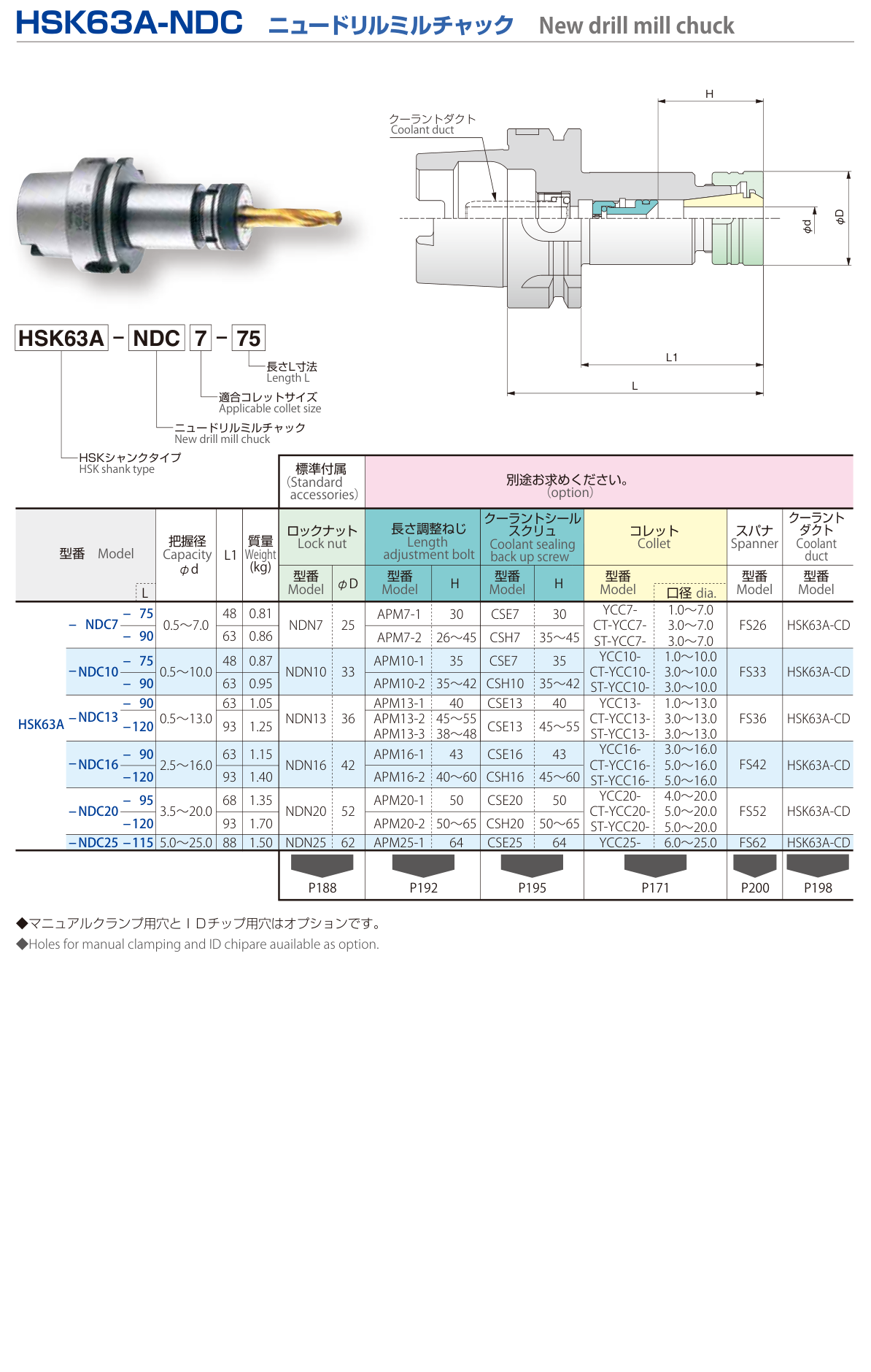 HSK63A-NDC