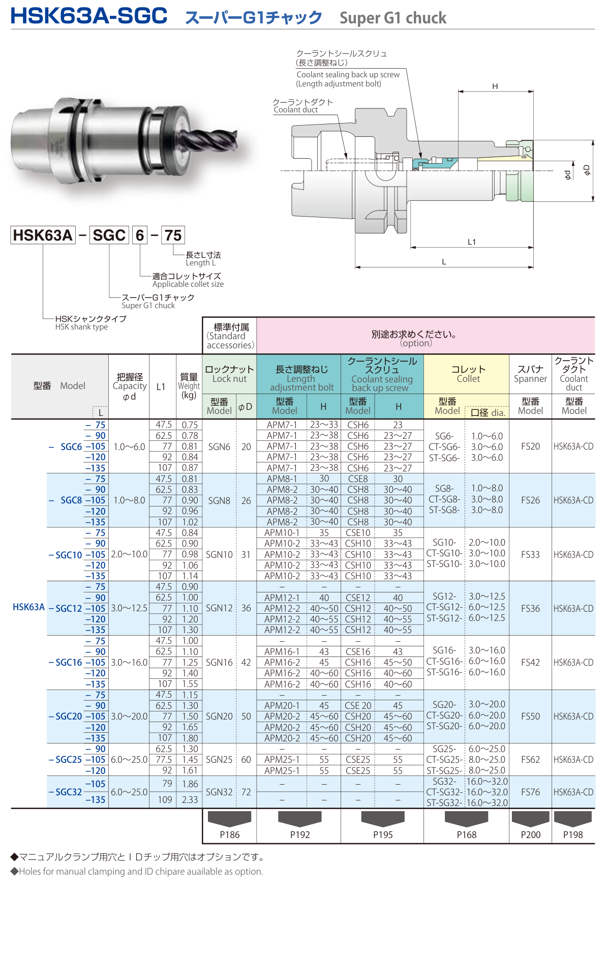 HSK63A-SGC