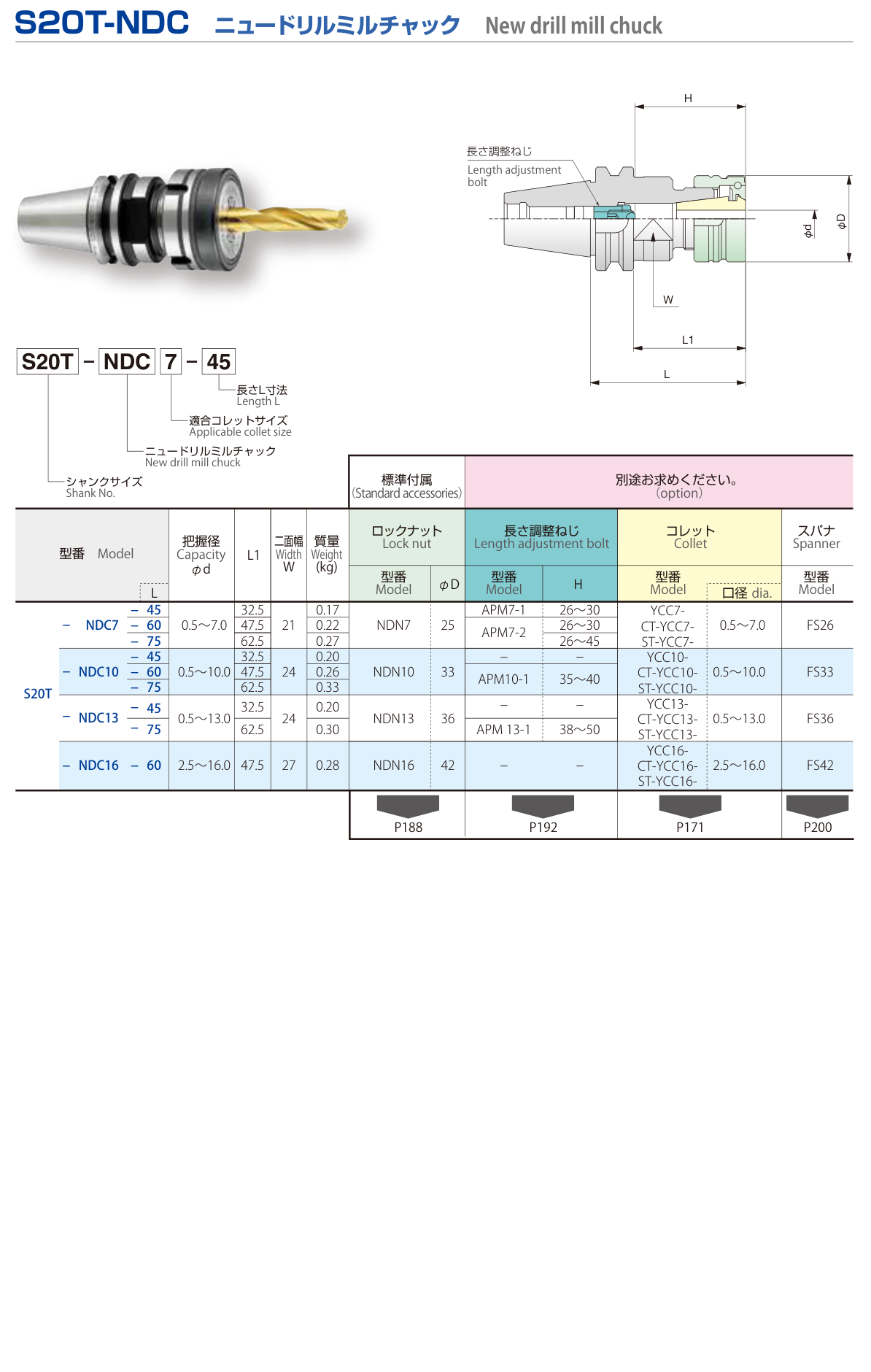 S20T-NDC