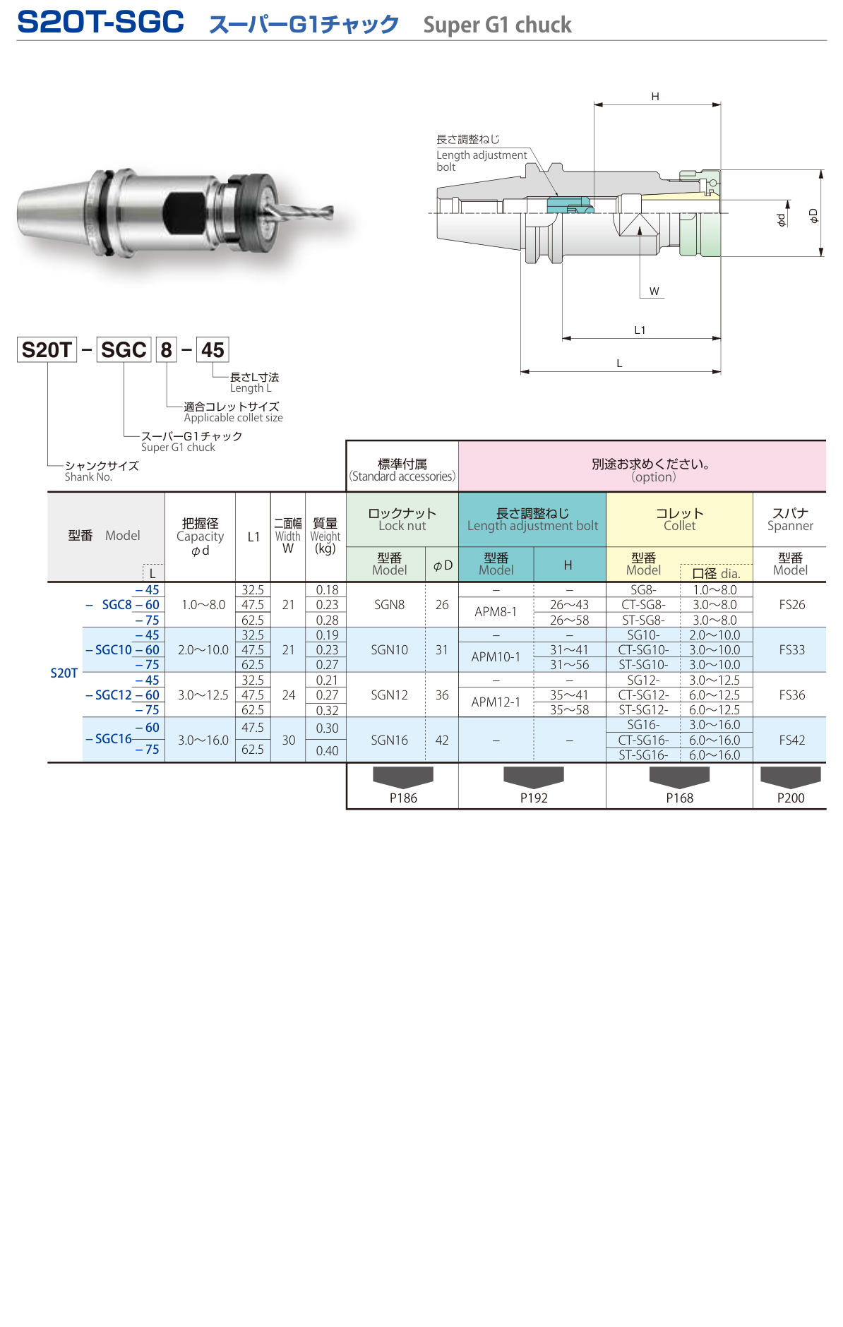 S20T-SGC