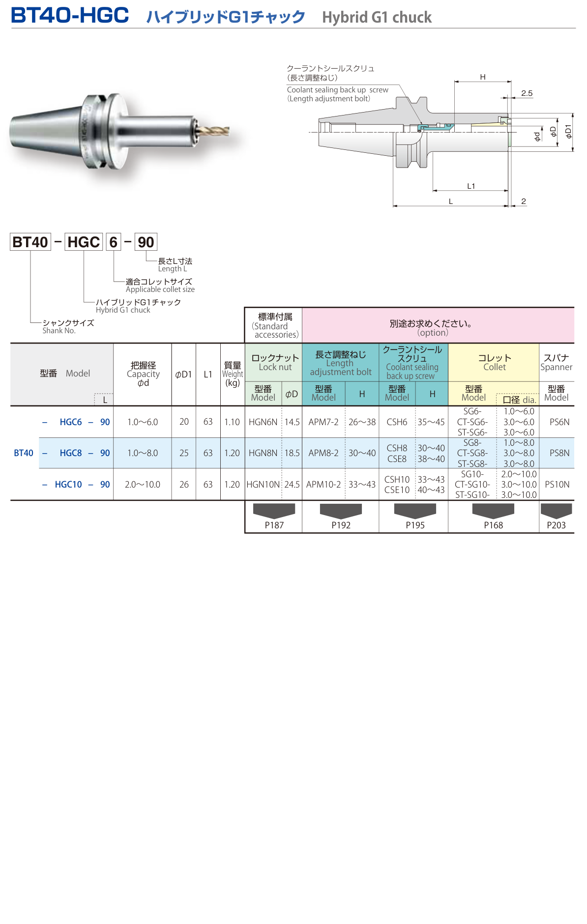 BT40-HGC