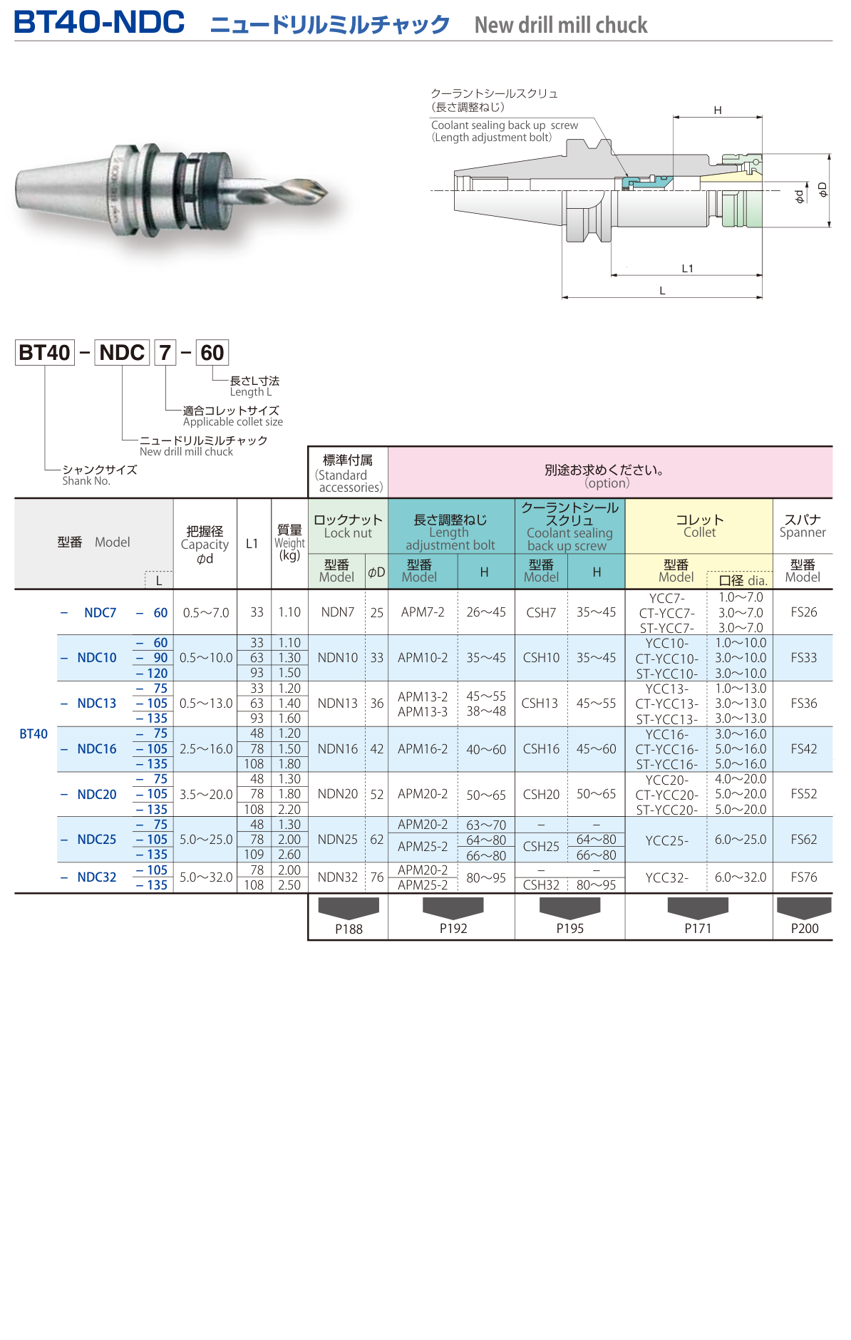 BT40-NDC